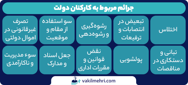 جرائم مربوط به کارکنان دولت و مجازات آنها