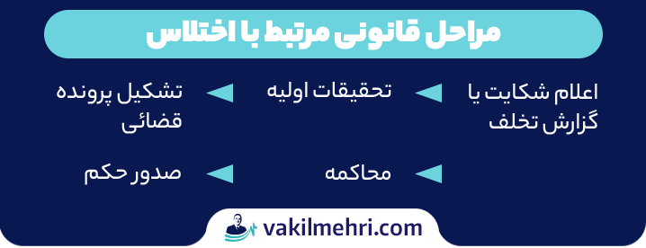 مراحل قانونی مرتبط با اختلاس