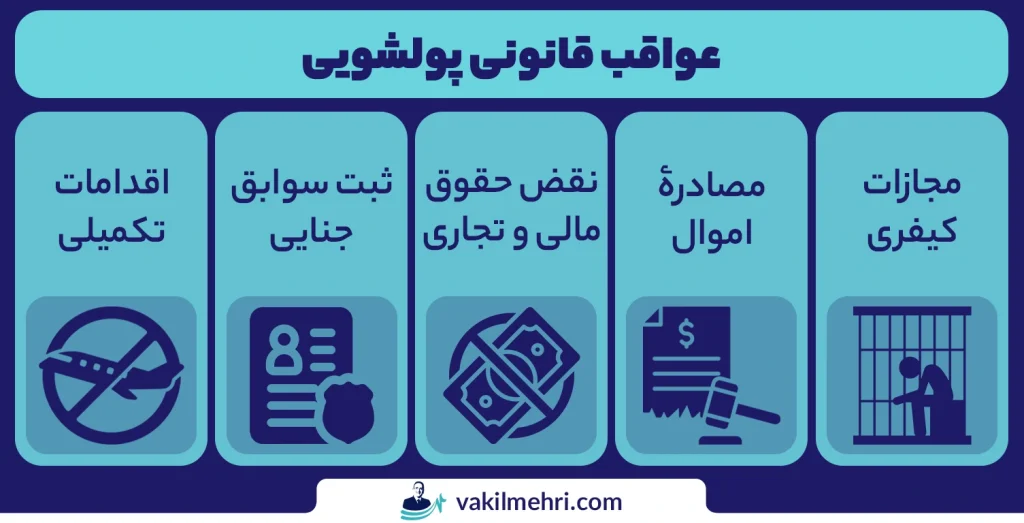 عواقب قانونی پولشویی