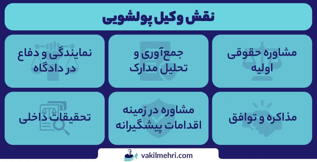 ویژگی‌ های بهترین وکیل پولشویی