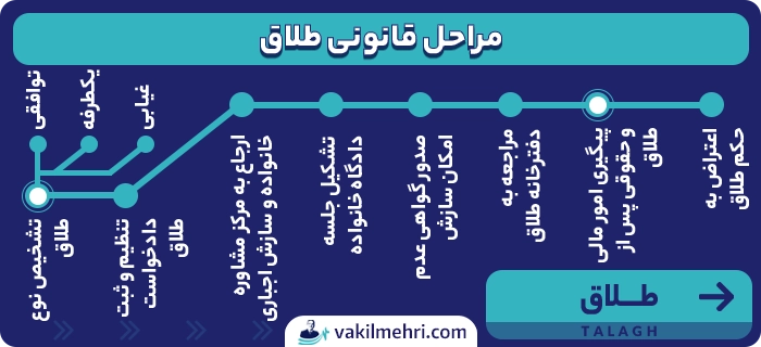 مراحل قانونی طلاق با وکیل