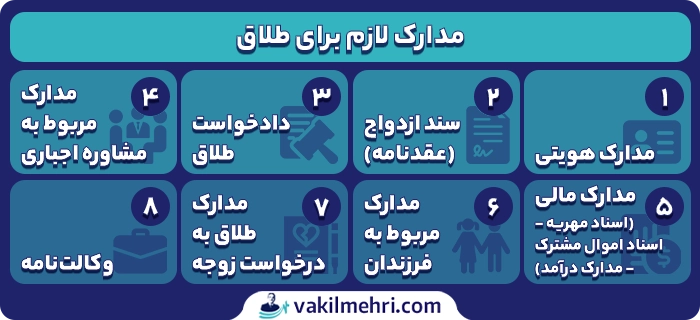 مدارک لازم برای طلاق